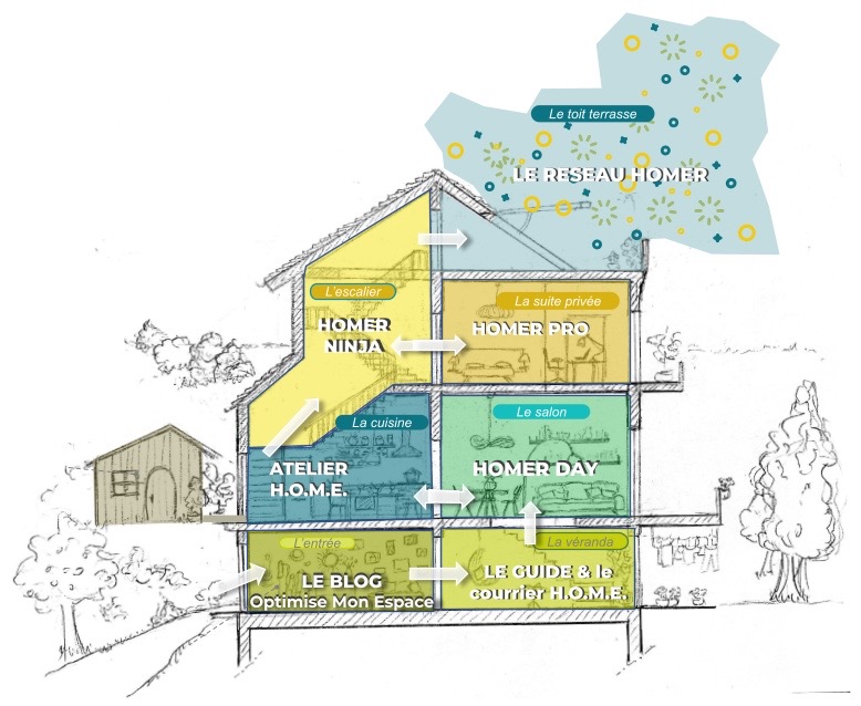 Maison qui présente les différentes formations en architecture d'intérieur de l'École HOME