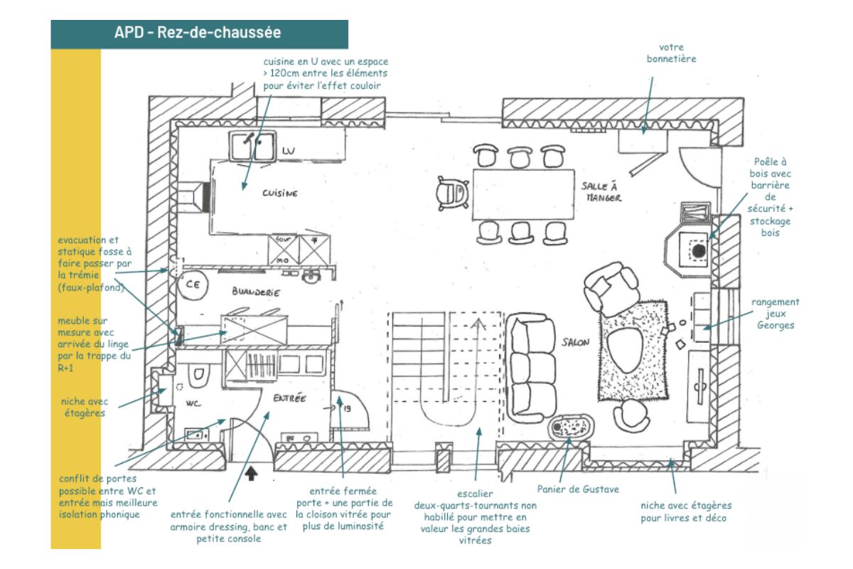 transformer-atelier-habitation-apd-rdc Plan APD RDC pour le projet de transformation d'un atelier en habitation