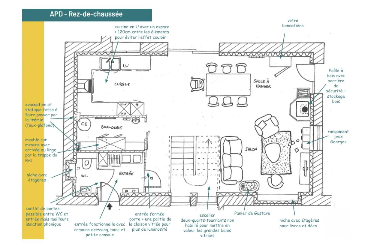 Transformer un atelier en habitation ? [CAS D’ÉCOLE]