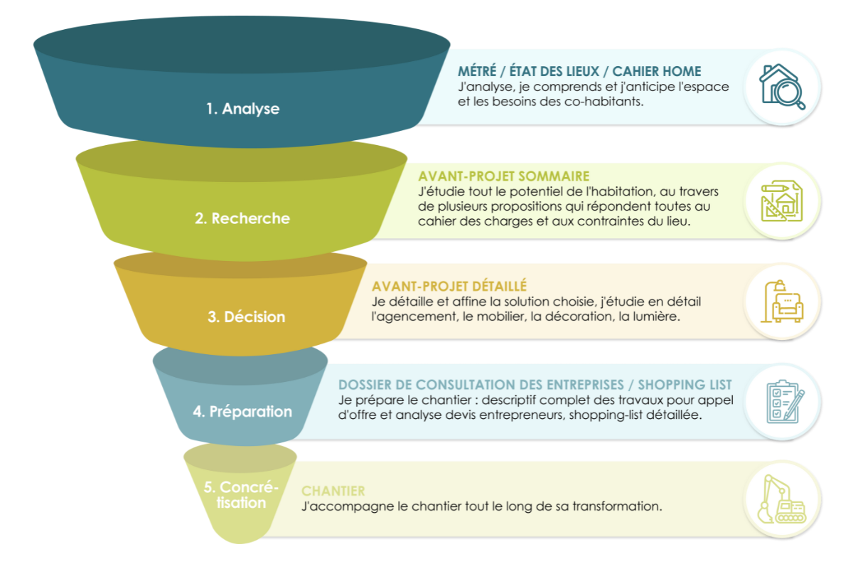 pyramide-methodologie-home La méthodologie HOME