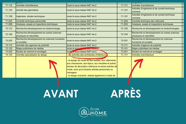 Tableau qui présente le classement APE des architectes d'intérieur avant et après la mise à jour de l'INSEE de 2026