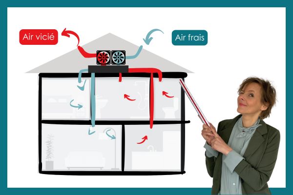 ventilation-double-flux ventilation mécanique contrôlée double flux