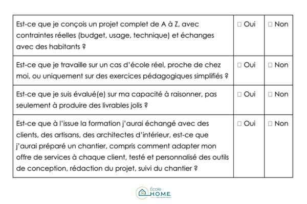 Check-list pour choisir sa formation en architecture d'intérieur : question 1
