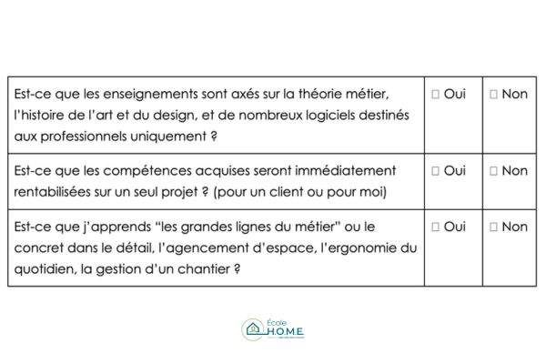 Check-list pour choisir sa formation en architecture d'intérieur : question 10