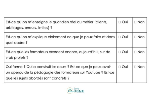 Check-list pour choisir sa formation en architecture d'intérieur : question 2