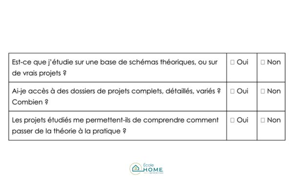 Check-list pour choisir sa formation en architecture d'intérieur : question 3