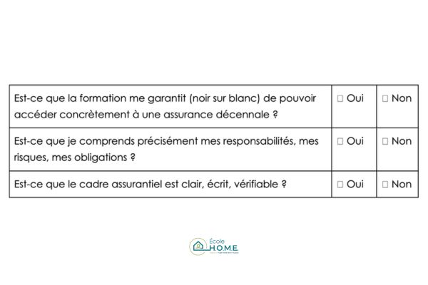 Check-list pour choisir sa formation en architecture d'intérieur : question 4