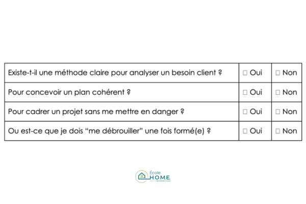 Check-list pour choisir sa formation en architecture d'intérieur : question 5