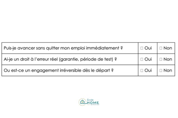 Check-list pour choisir sa formation en architecture d'intérieur : question 7