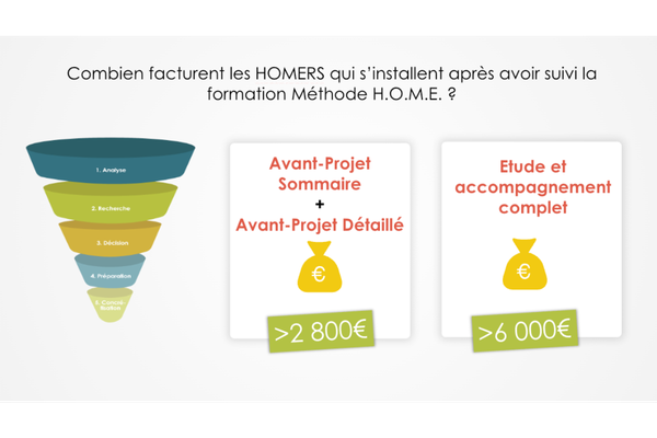 tarifs-moyens-prestations-homers Combien facturent les HOMERS en moyenne pour chaque type de prestations ?